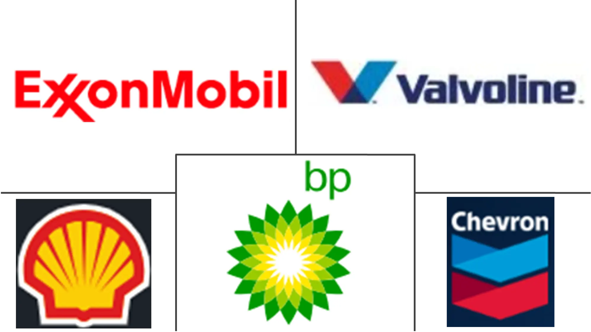 美国汽车发动机油市场规模和份额分析