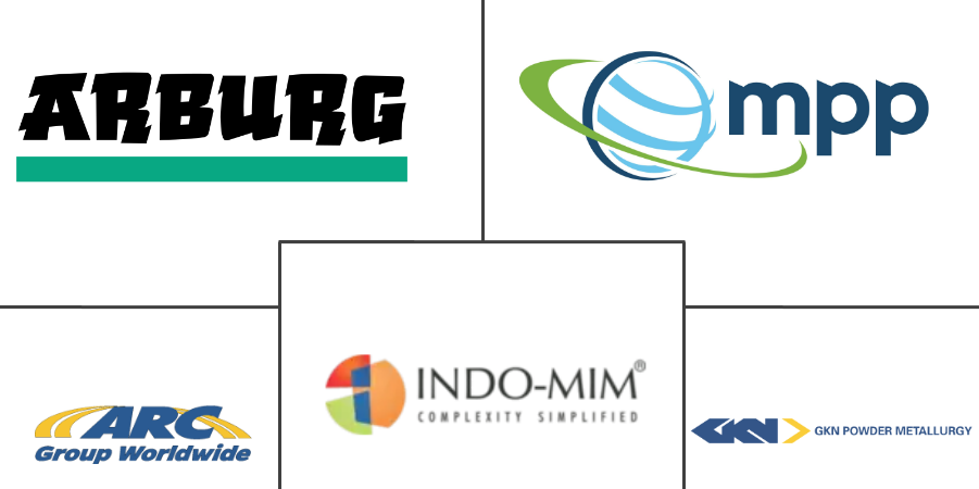 粉末注射成型 (PIM) 市场规模