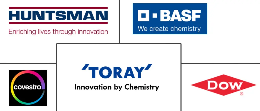 聚氨酯复合材料市场规模及份额