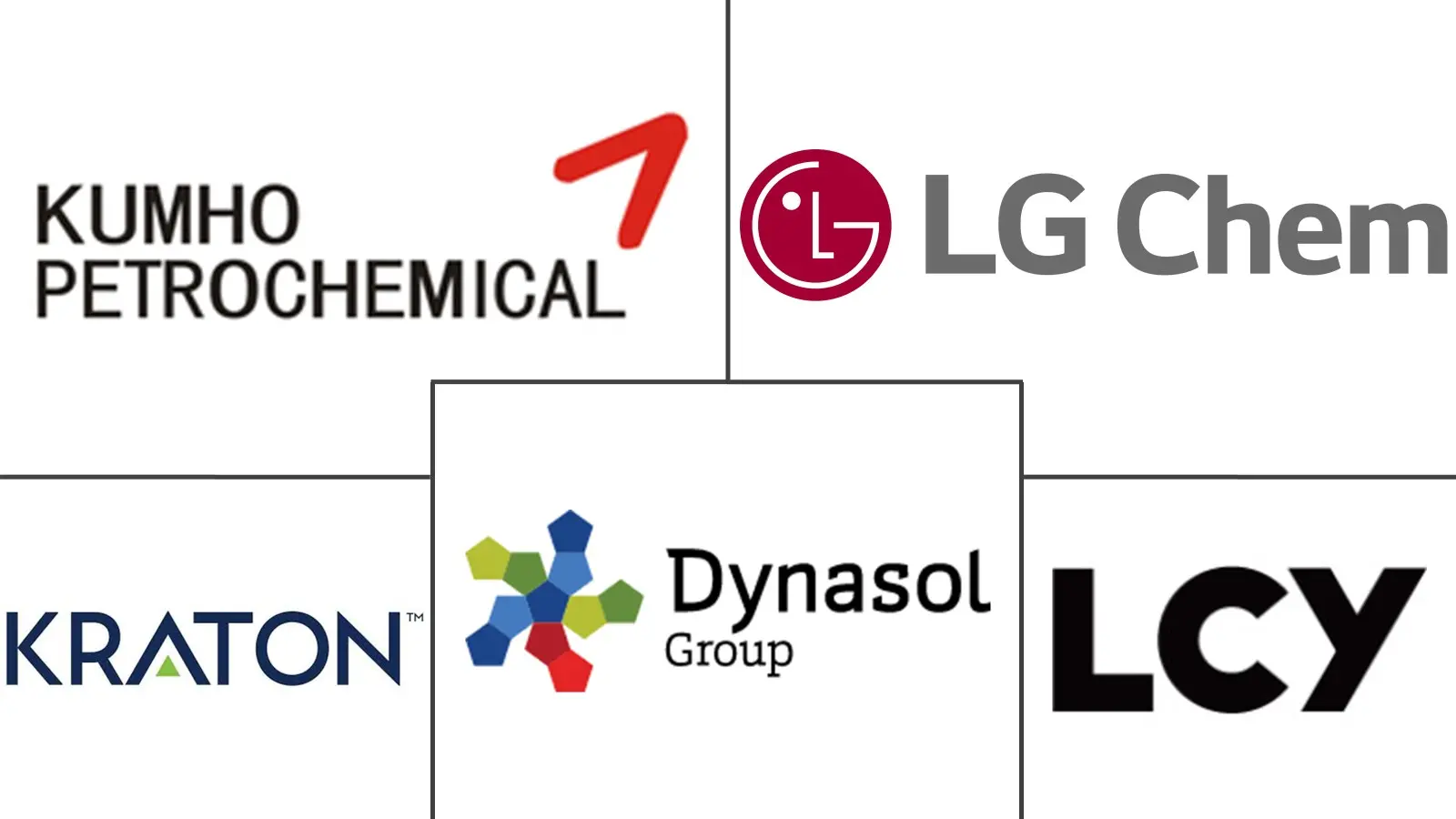 苯乙烯丁二烯苯乙烯 (SBS) 市场规模和份额