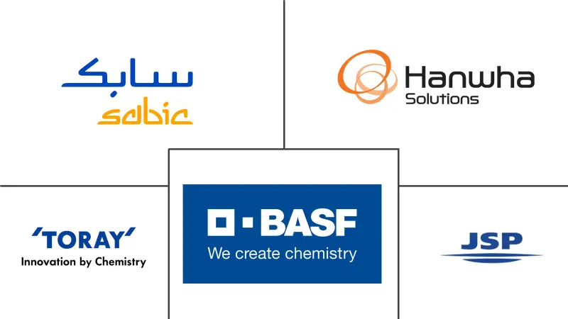 聚烯烃泡沫市场规模