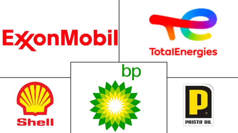 保加利亚润滑油市场规模