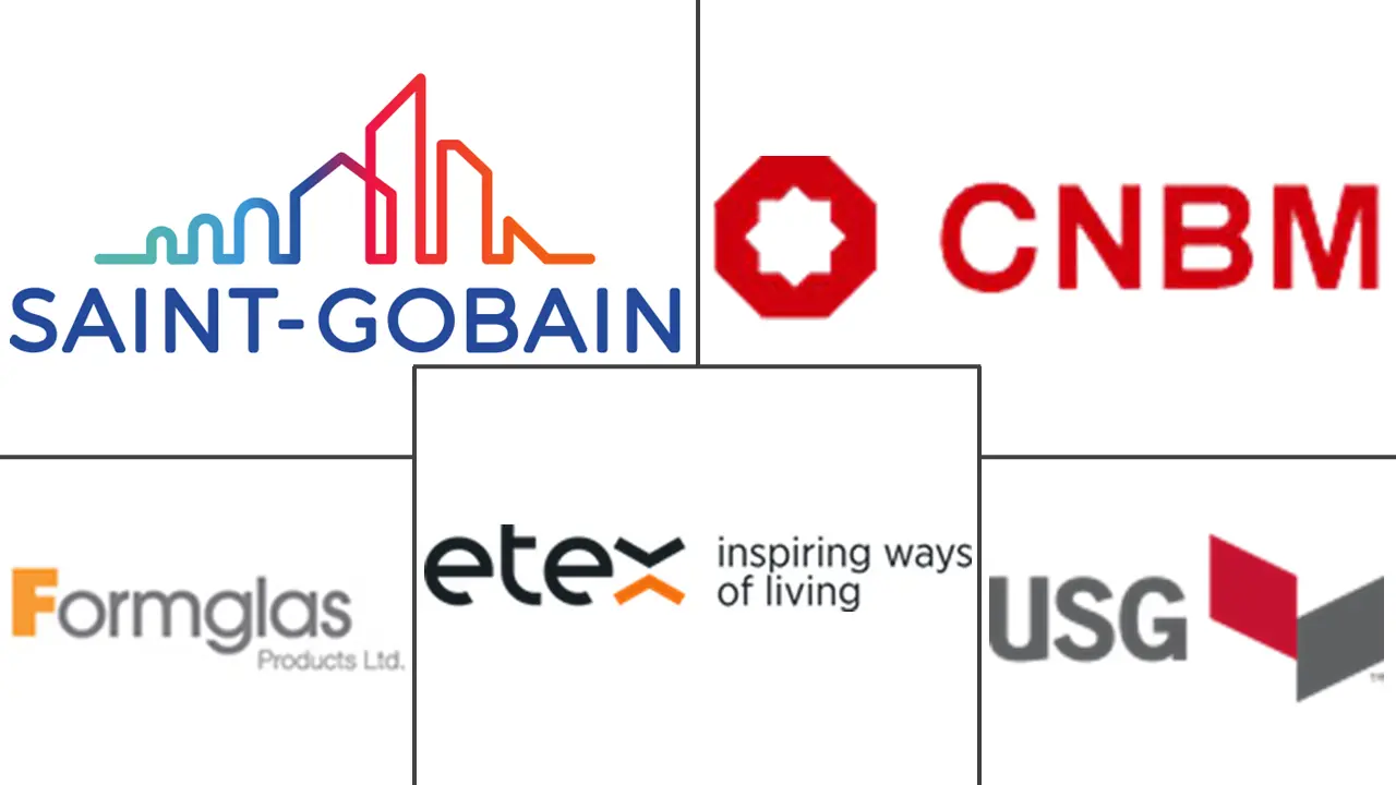 玻璃纤维增​​强石膏市场规模及份额