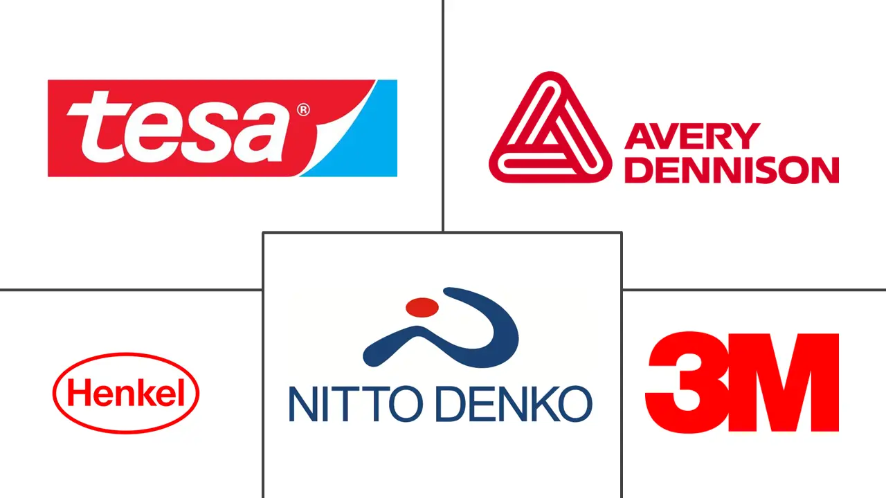 欧洲包装胶带市场规模