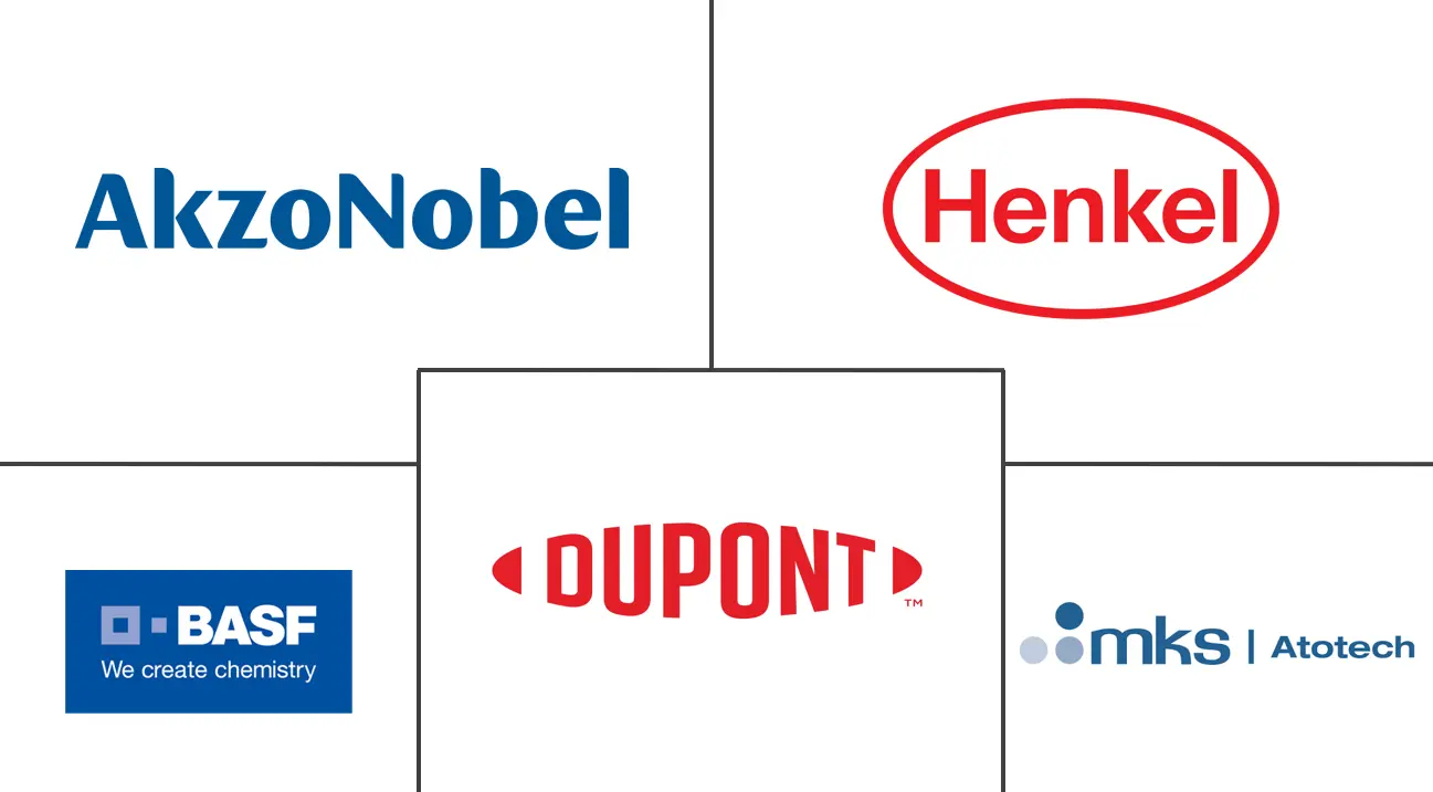 北美表面处理化学品市场规模和份额分析
