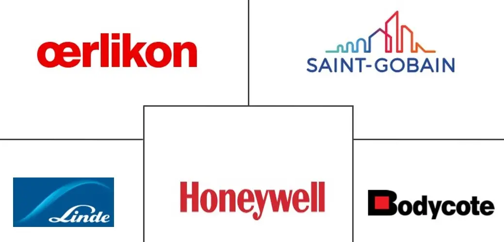 热障涂料市场规模和份额