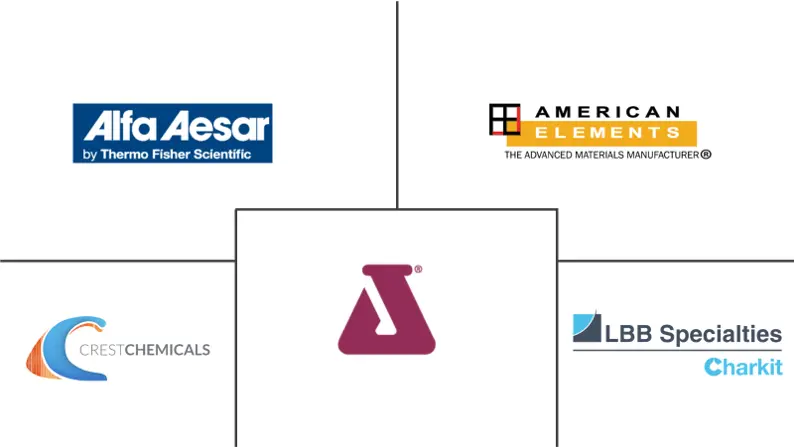 磷酸铁市场规模