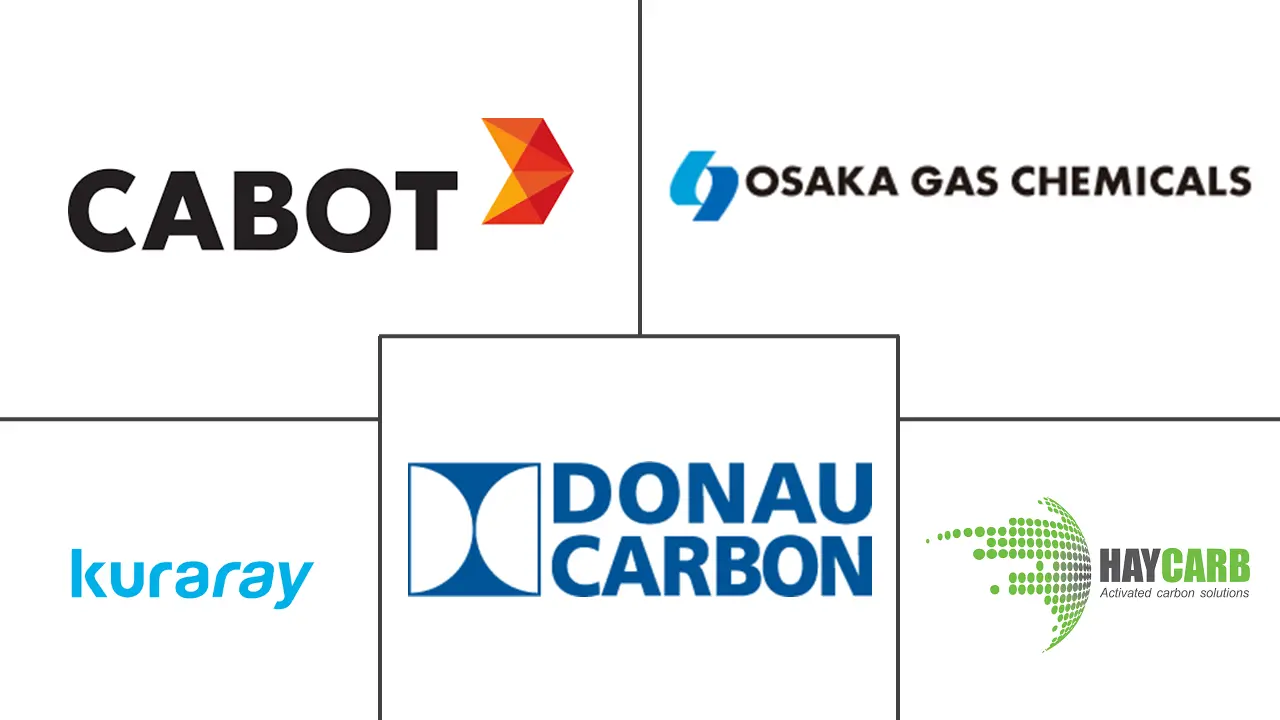 煤基活性炭市场规模及份额