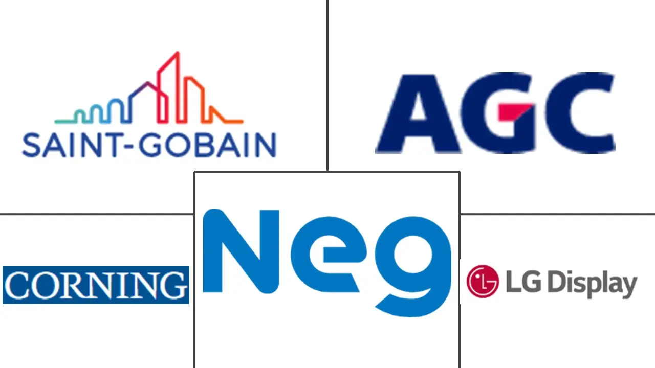 柔性玻璃市场规模