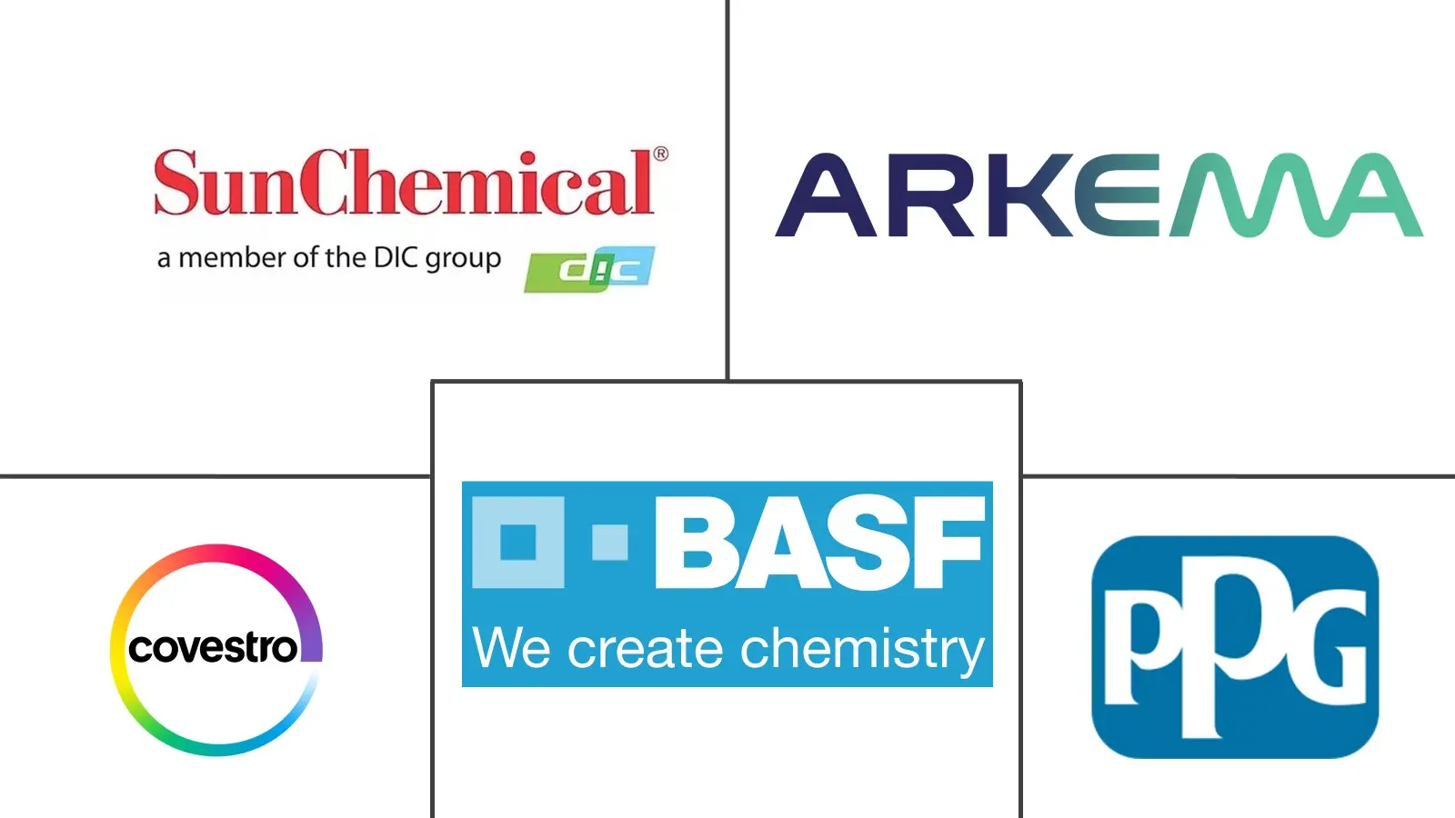 电子束固化涂料市场规模