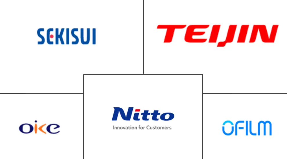 透明导电薄膜市场规模