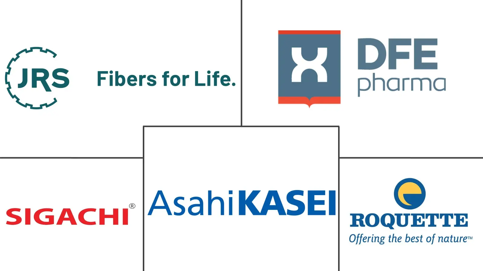 微晶纤维素市场规模及份额