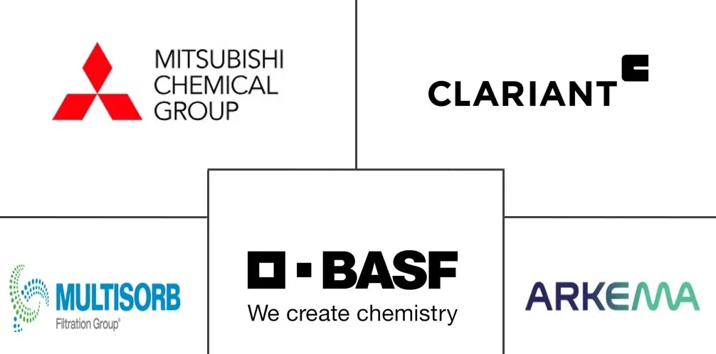 除氧剂市场规模和份额