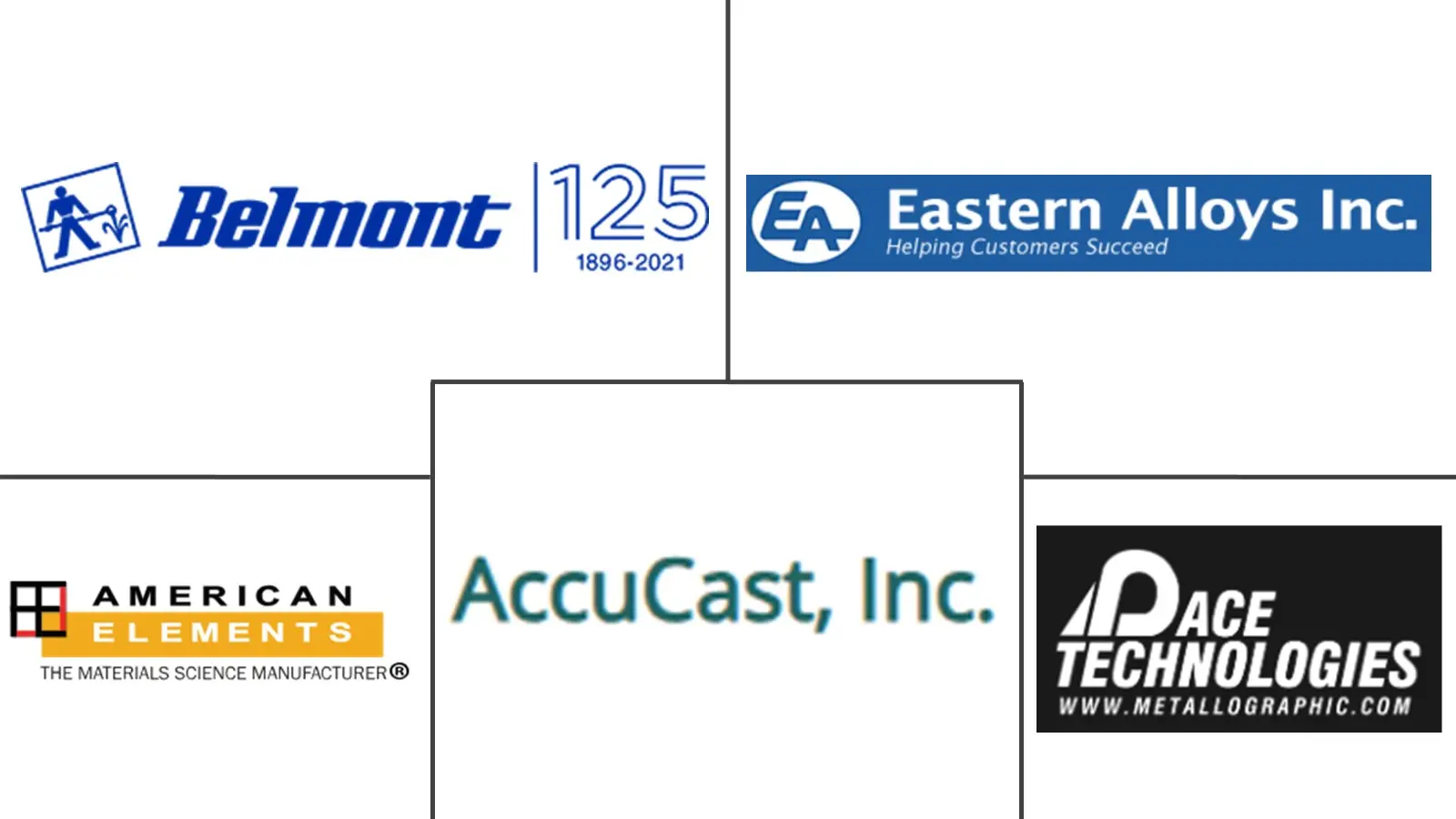 锌合金市场规模