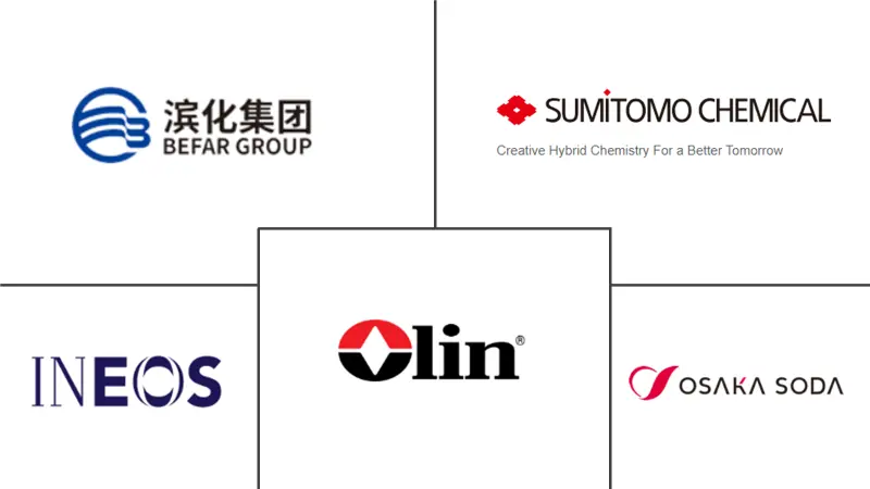 烯丙基氯市场规模