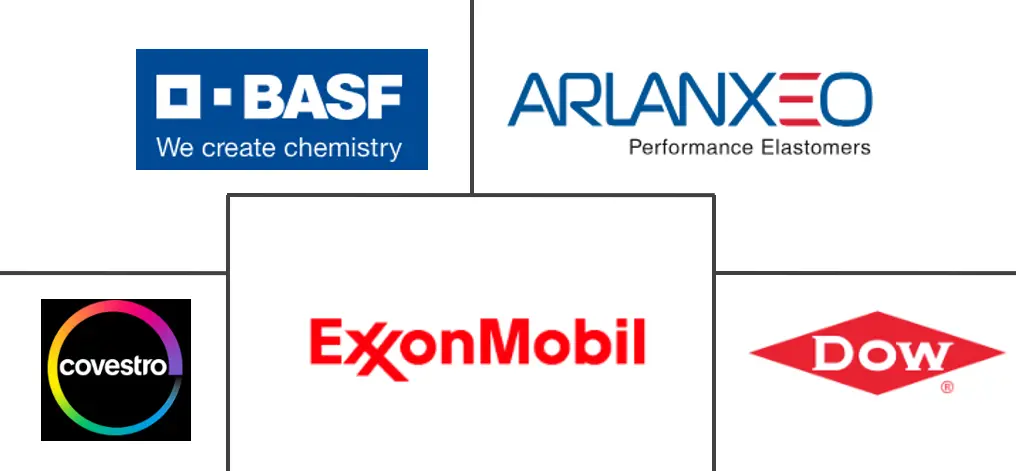 弹性体市场规模和份额