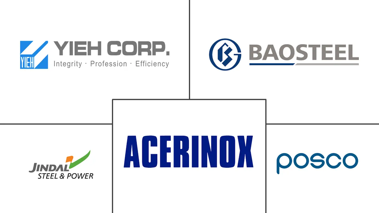 不锈钢400系列市场规模及份额