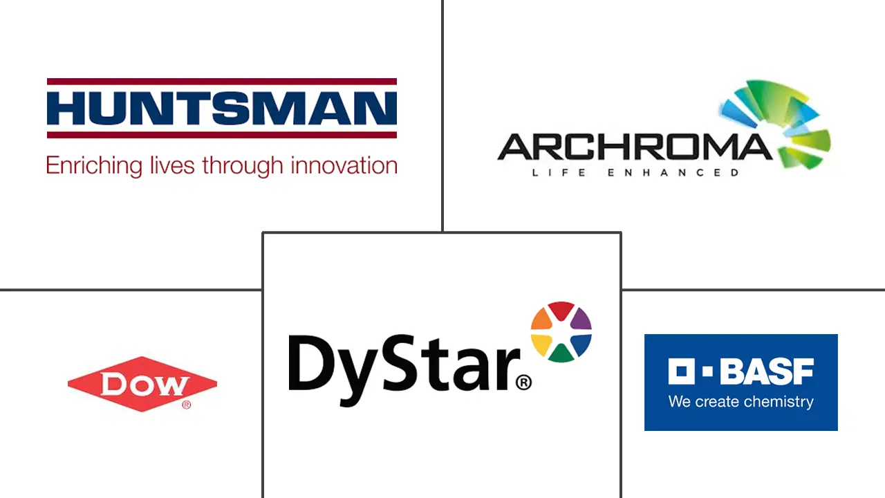 纺织化学品市场规模及份额