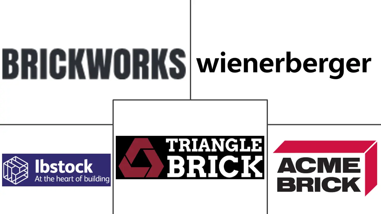 砖市场规模和份额