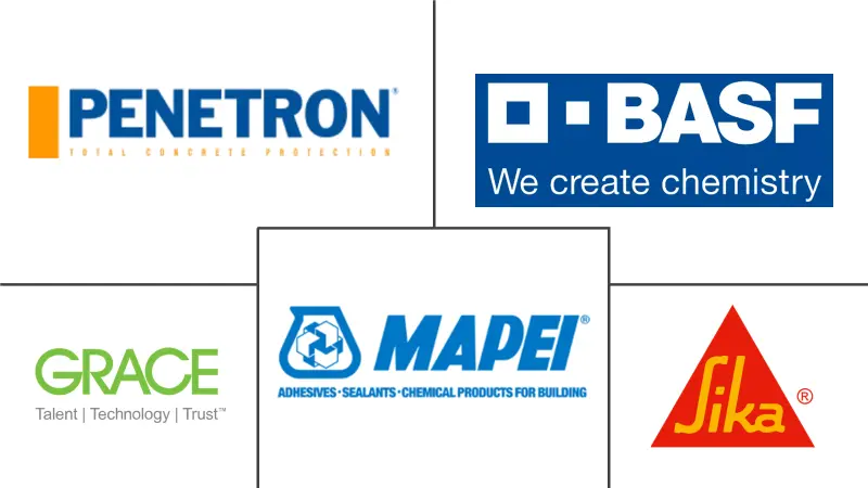 防水剂市场规模