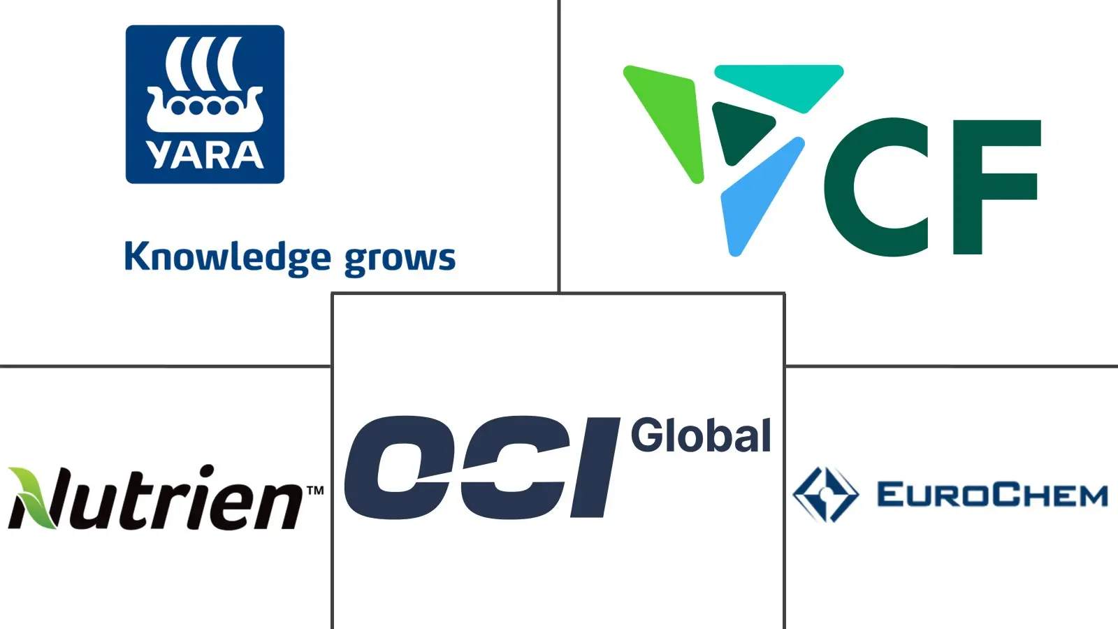 大颗粒尿素市场规模及份额