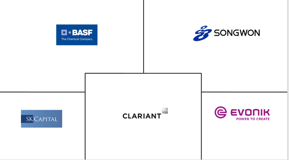 聚合物稳定剂市场规模