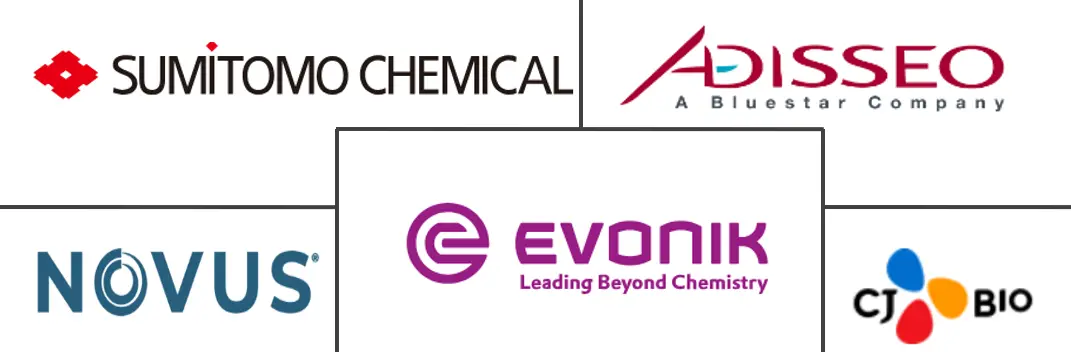 蛋氨酸市场规模和份额