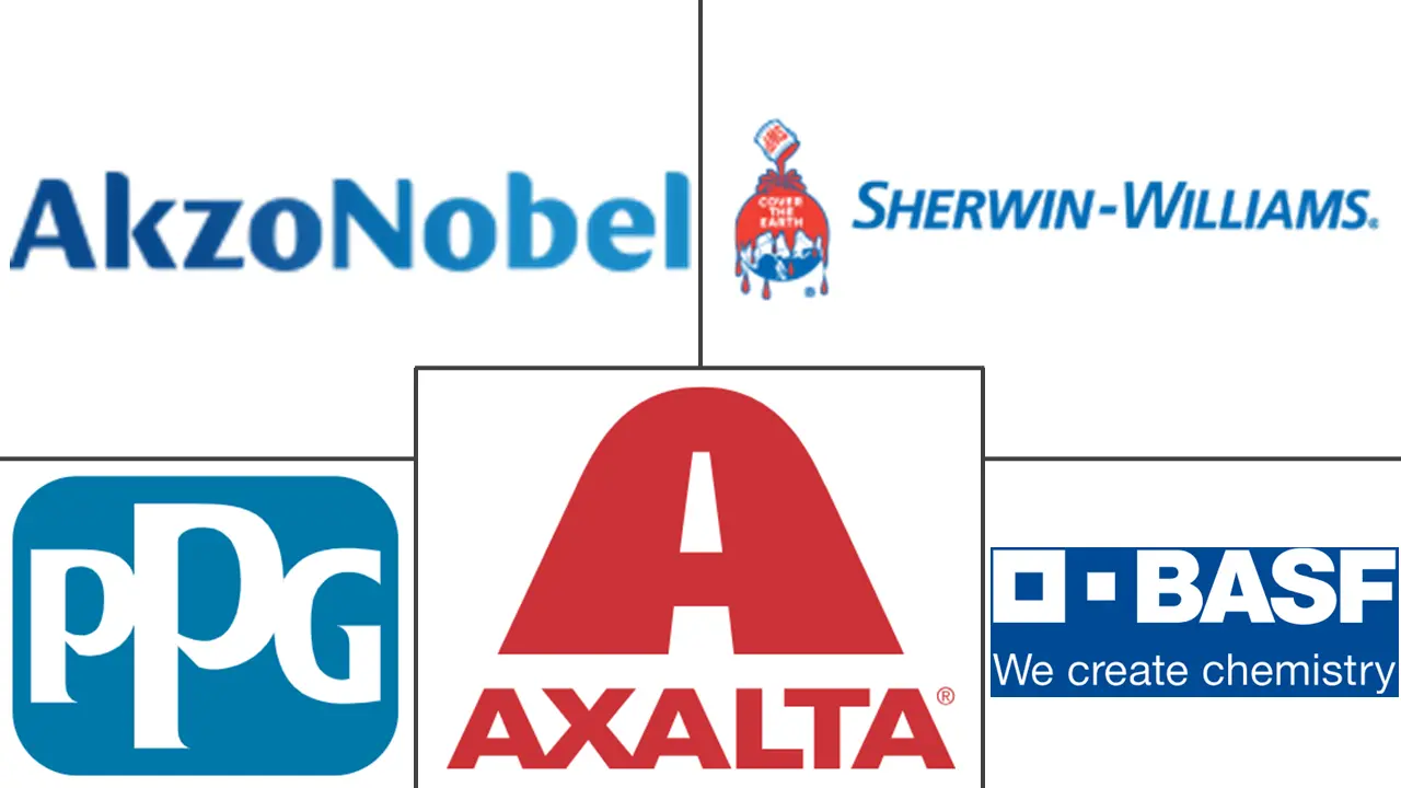 航空航天涂料市场规模和份额