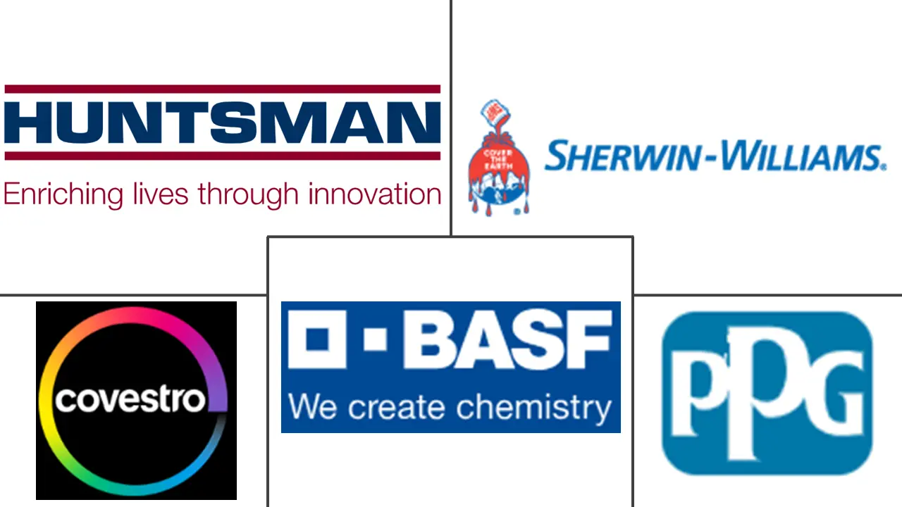 聚脲市场规模及份额