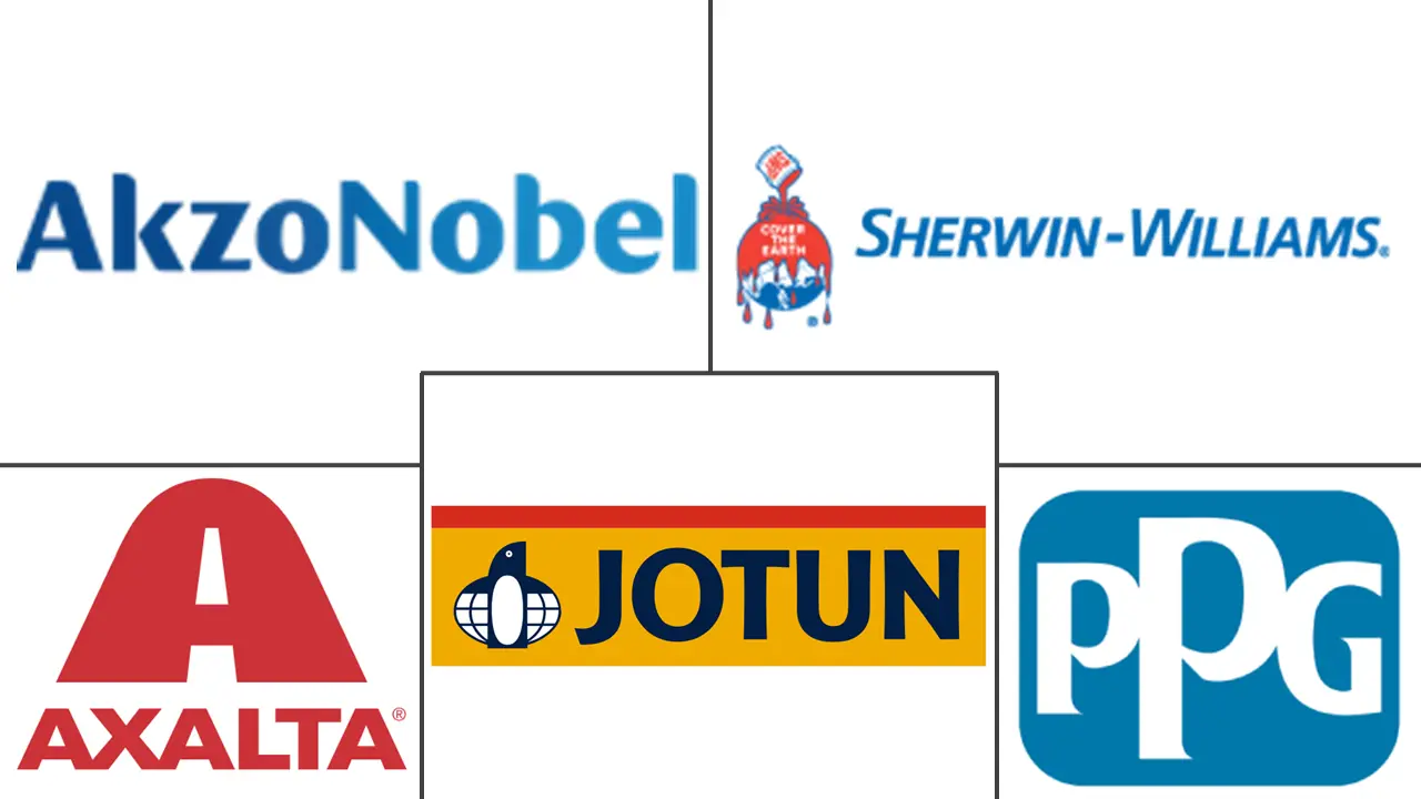 粉末涂料市场规模和份额