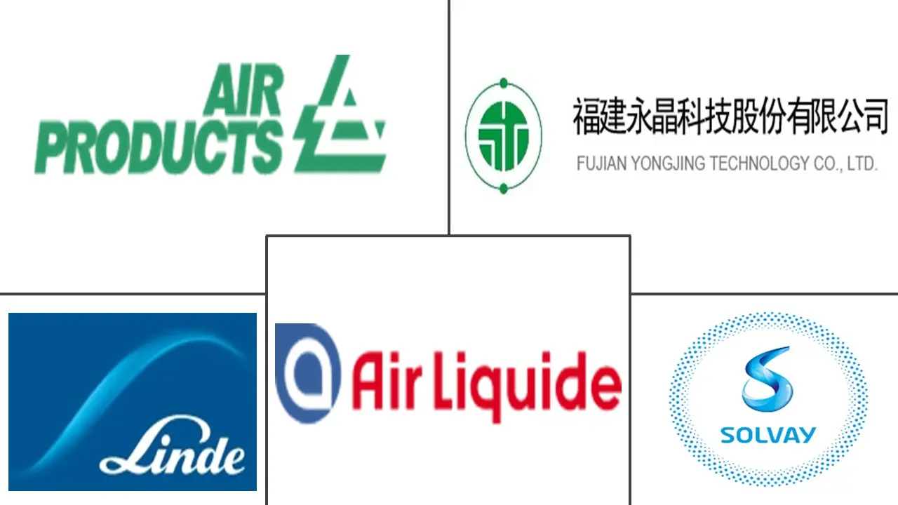 六氟化硫市场规模及份额