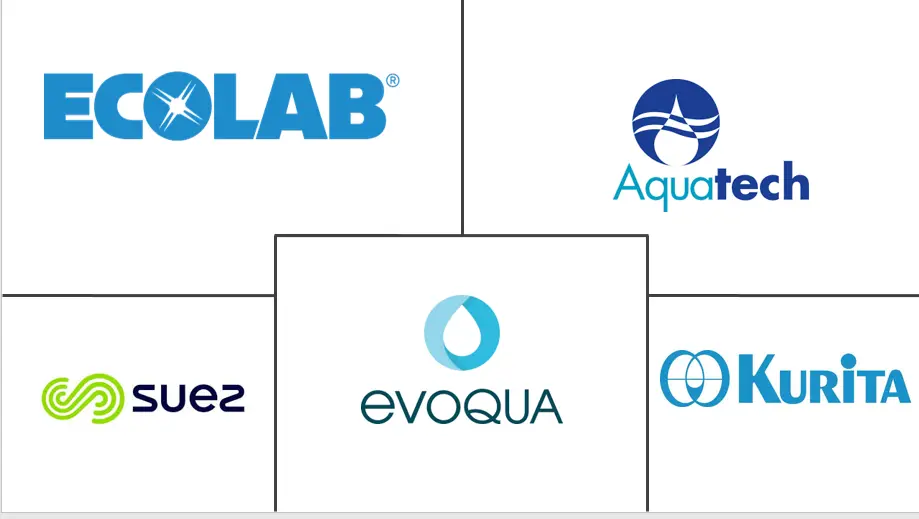 北美膜水和废水处理市场规模