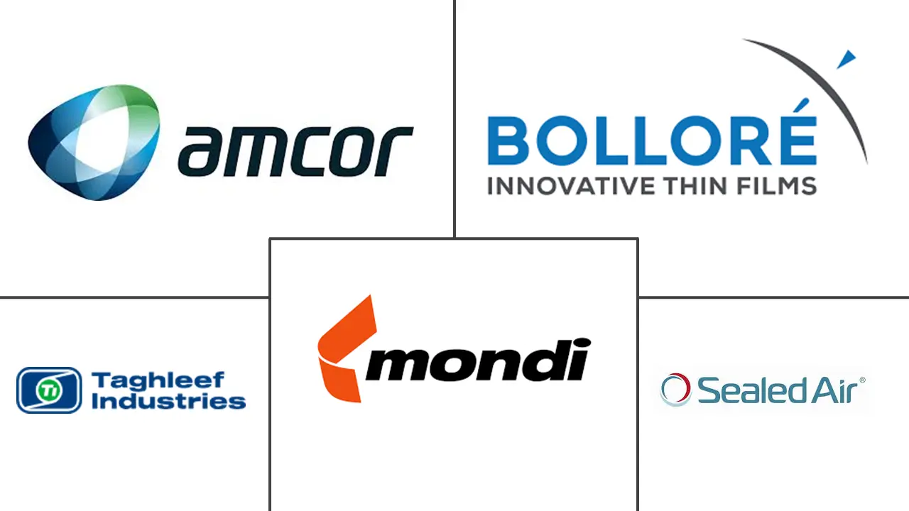 微穿孔薄膜市场规模和份额