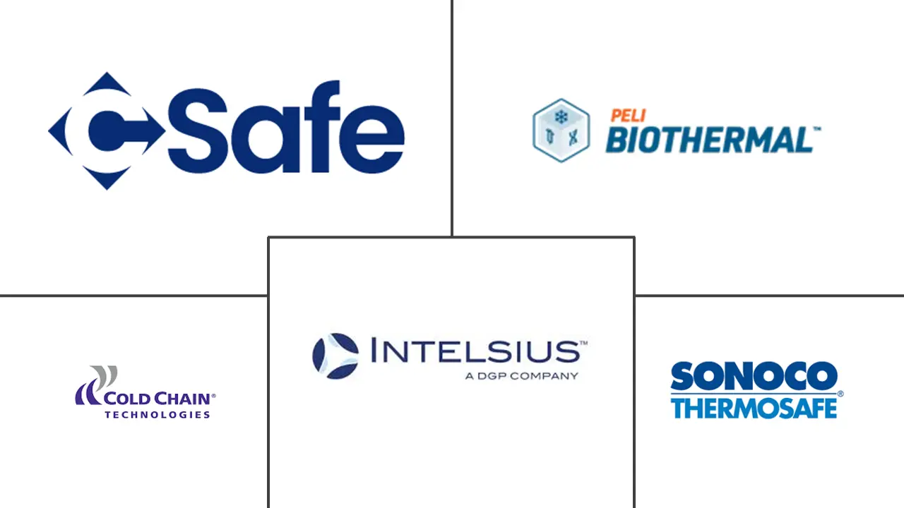 绝缘托运商市场规模和份额