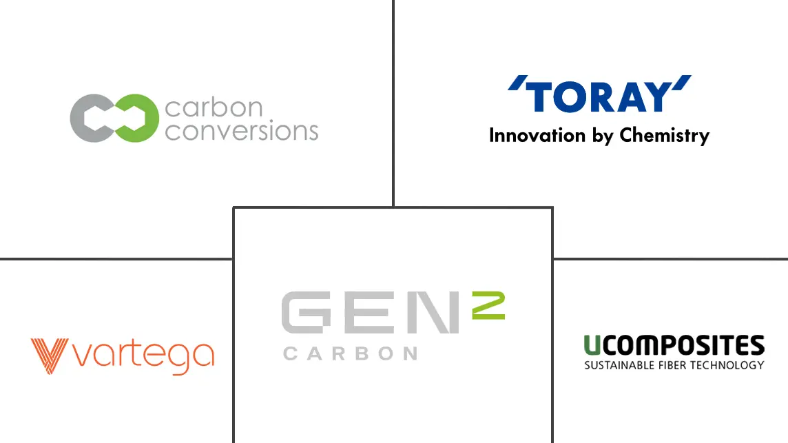 纤维增强塑料市场规模