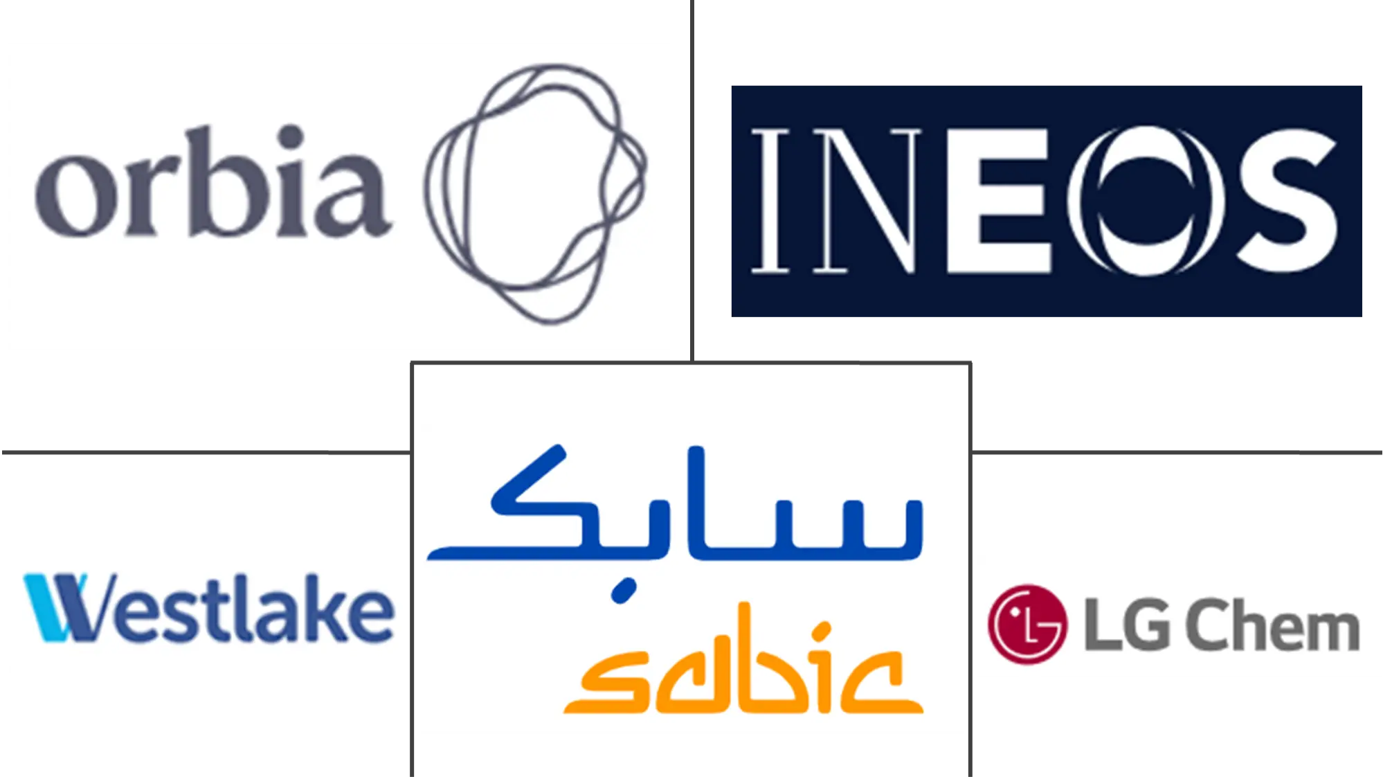 中东和非洲聚氯乙烯 (PVC) 市场规模和份额分析