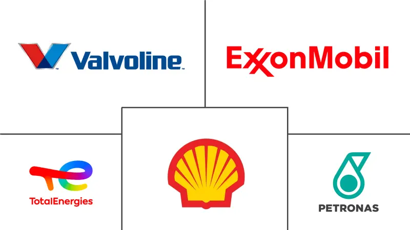 北美电动汽车 (EV) 油市场规模