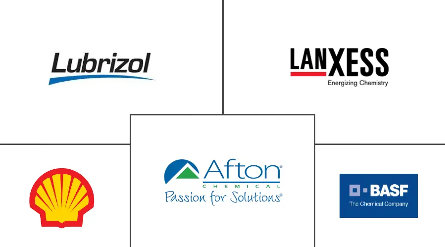 欧洲燃料添加剂市场规模