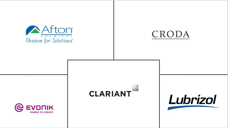 倾点抑制剂市场规模