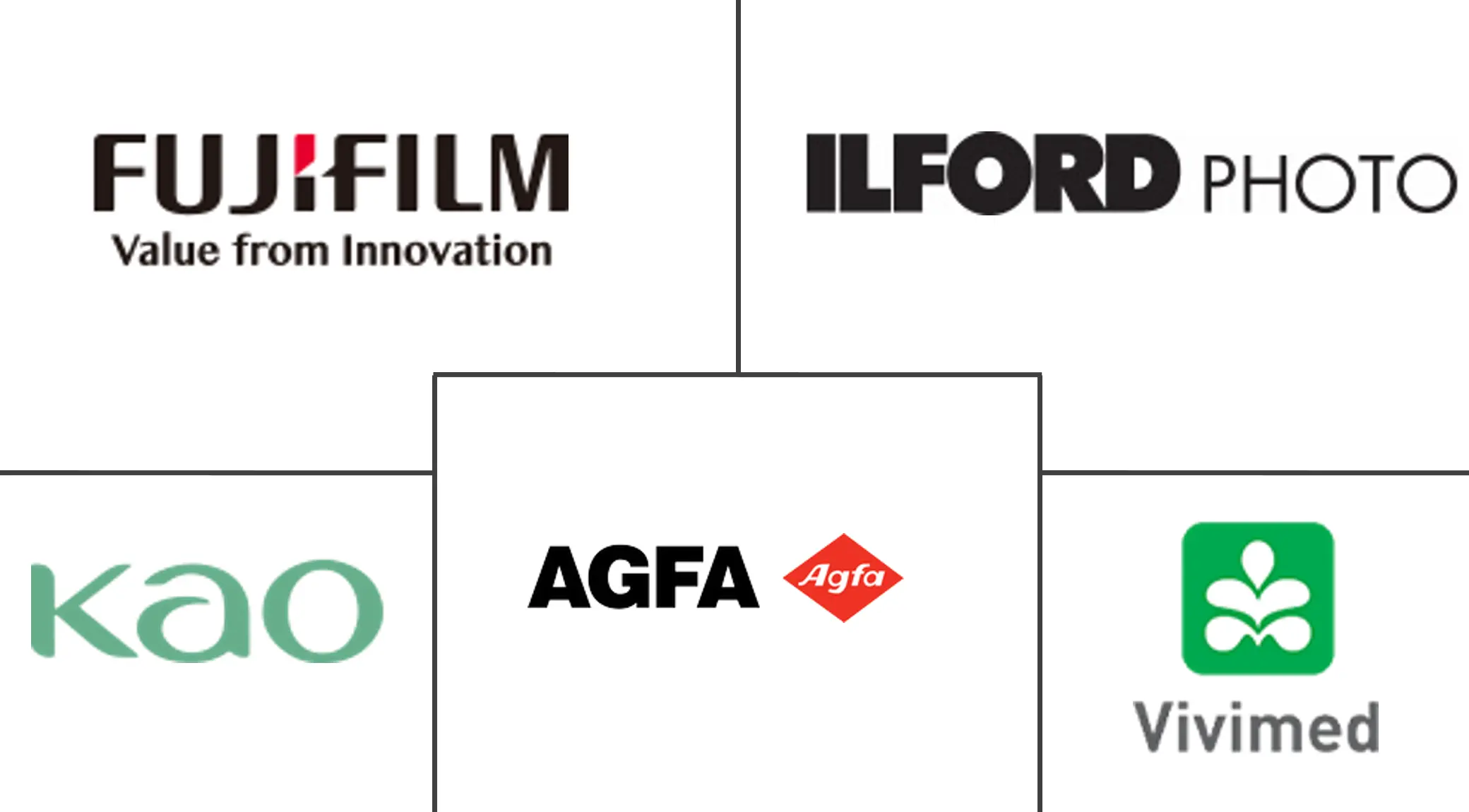 成像化学品和材料市场规模