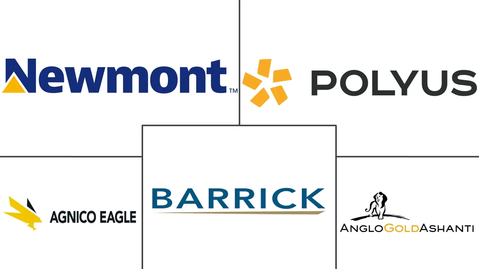 黄金市场规模和份额