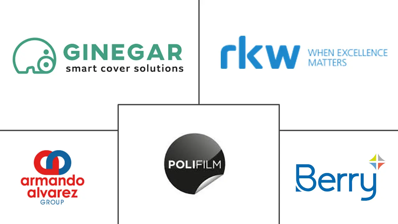 温室薄膜市场规模及份额