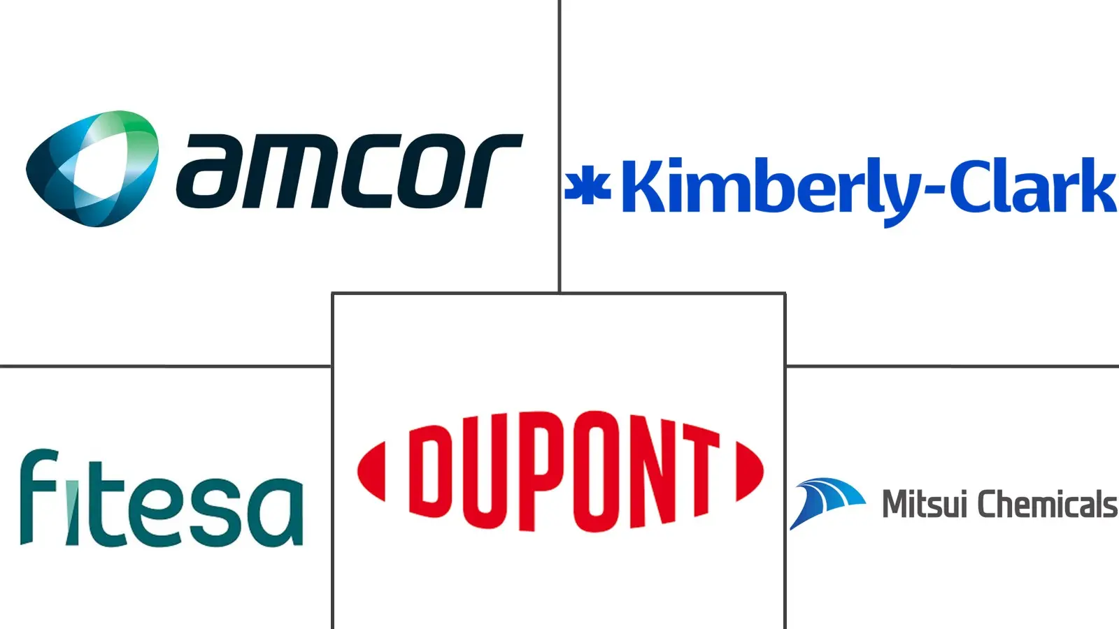 纺粘非织造布市场规模和份额