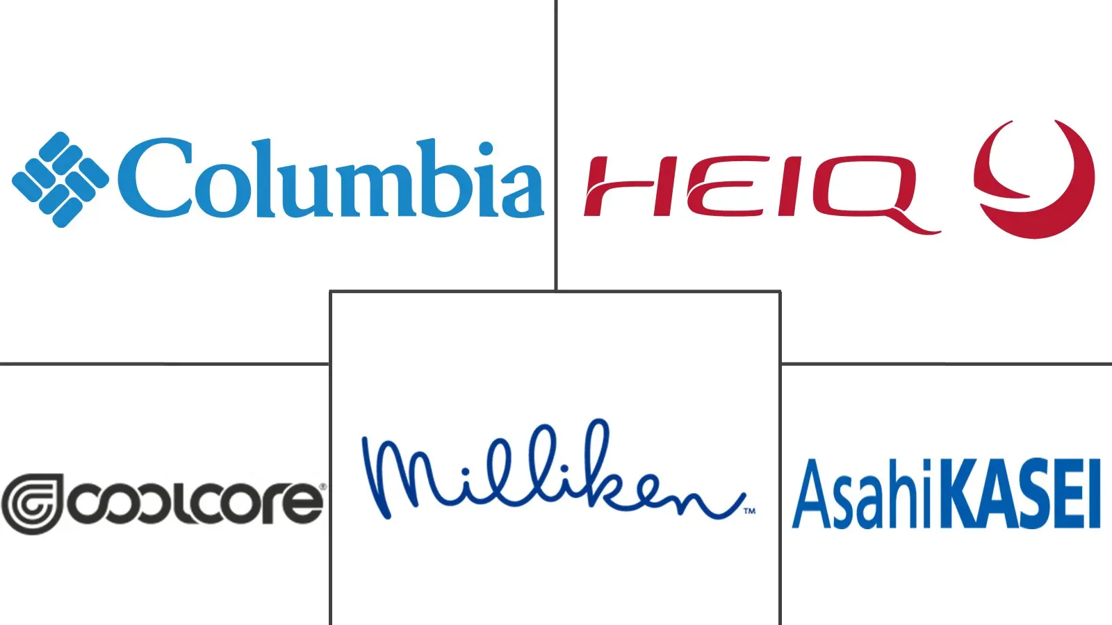 凉爽面料市场规模和份额