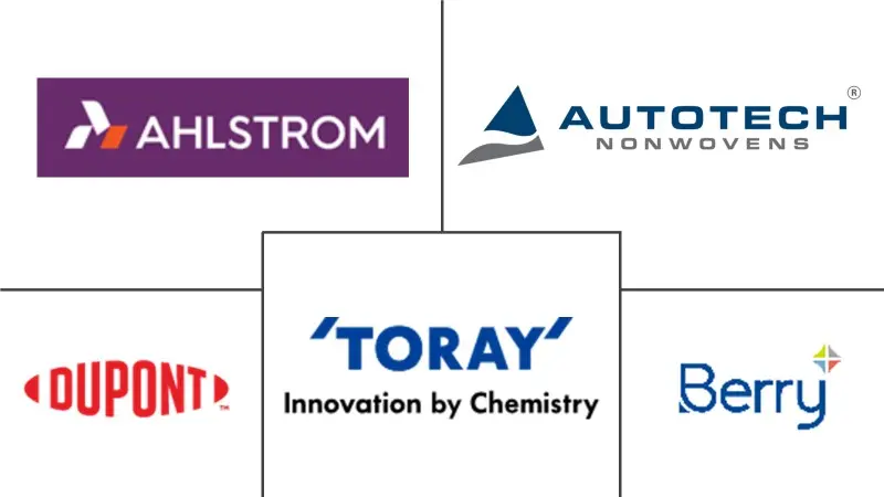 亚太地区无纺布市场规模