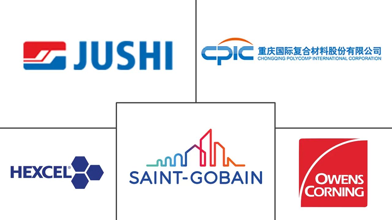 玻璃纤维织物市场规模及份额