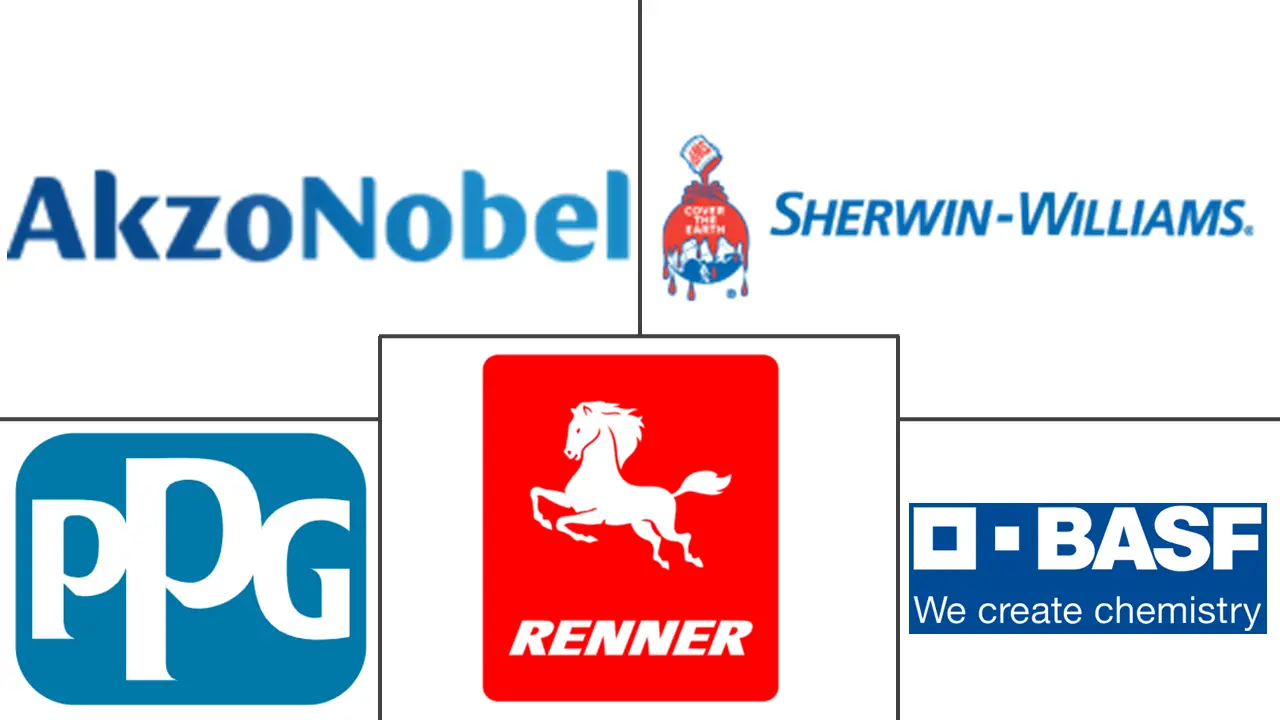 拉丁美洲油漆和涂料市场规模和份额分析