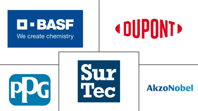 MEA表面处理化学品市场规模