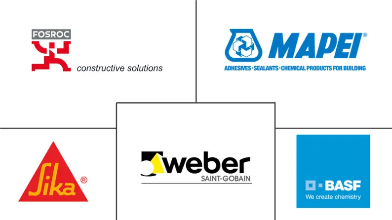 聚合物改性水泥基涂料市场规模