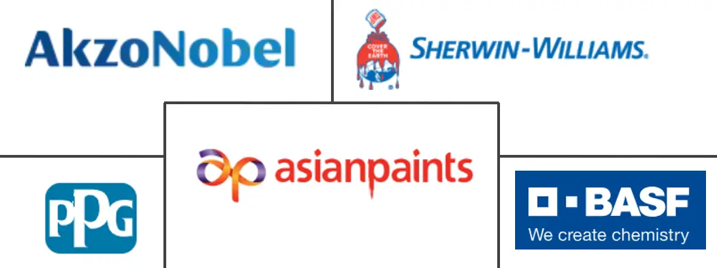 水性涂​​料市场规模及份额